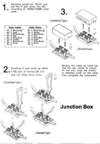 SF Cable SF Cable, CAT6 Junction Box, 110 Punch Down Type UL Listed