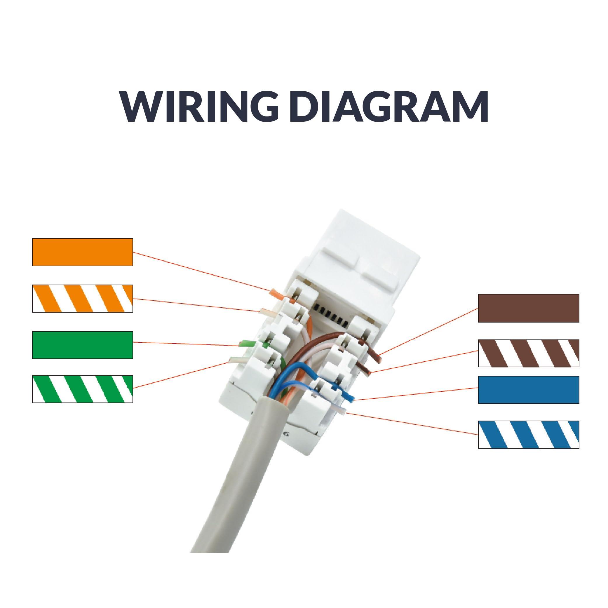 Newhouse Hardware Newhouse Hardware Ethernet Wall Plate, White, 5-Pack