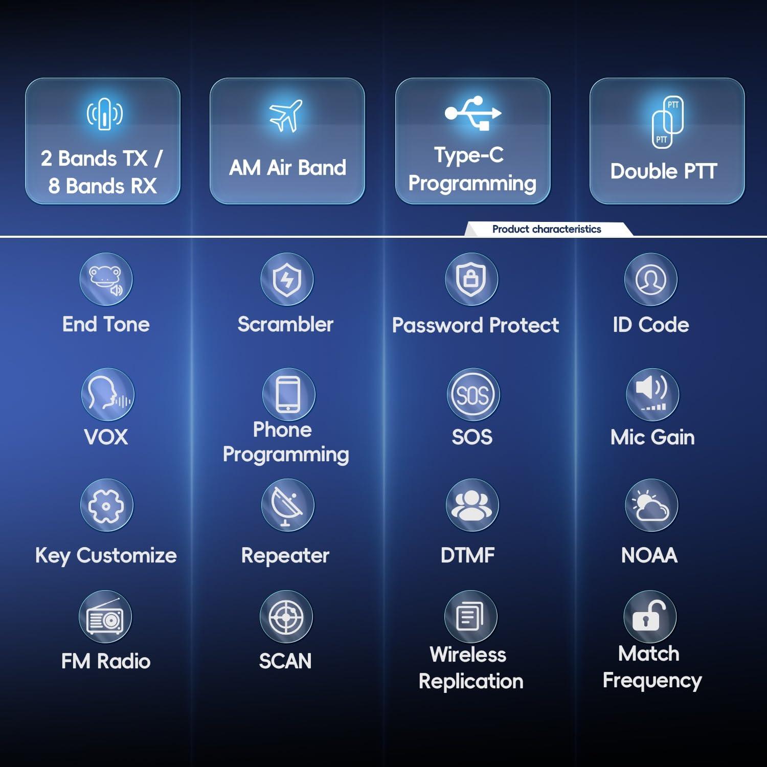 TIDRADIO TIDRADIO TD-H3 Ham Radio Handheld (4Pack) Multi-Band Long Range Two-Way Radio,USB-C Programming & Charging,8PCS 2500mAh Battery,DTMF FM NOAA VOX SCAN,Walkie Talkies with Earpiece & Airband Antenna