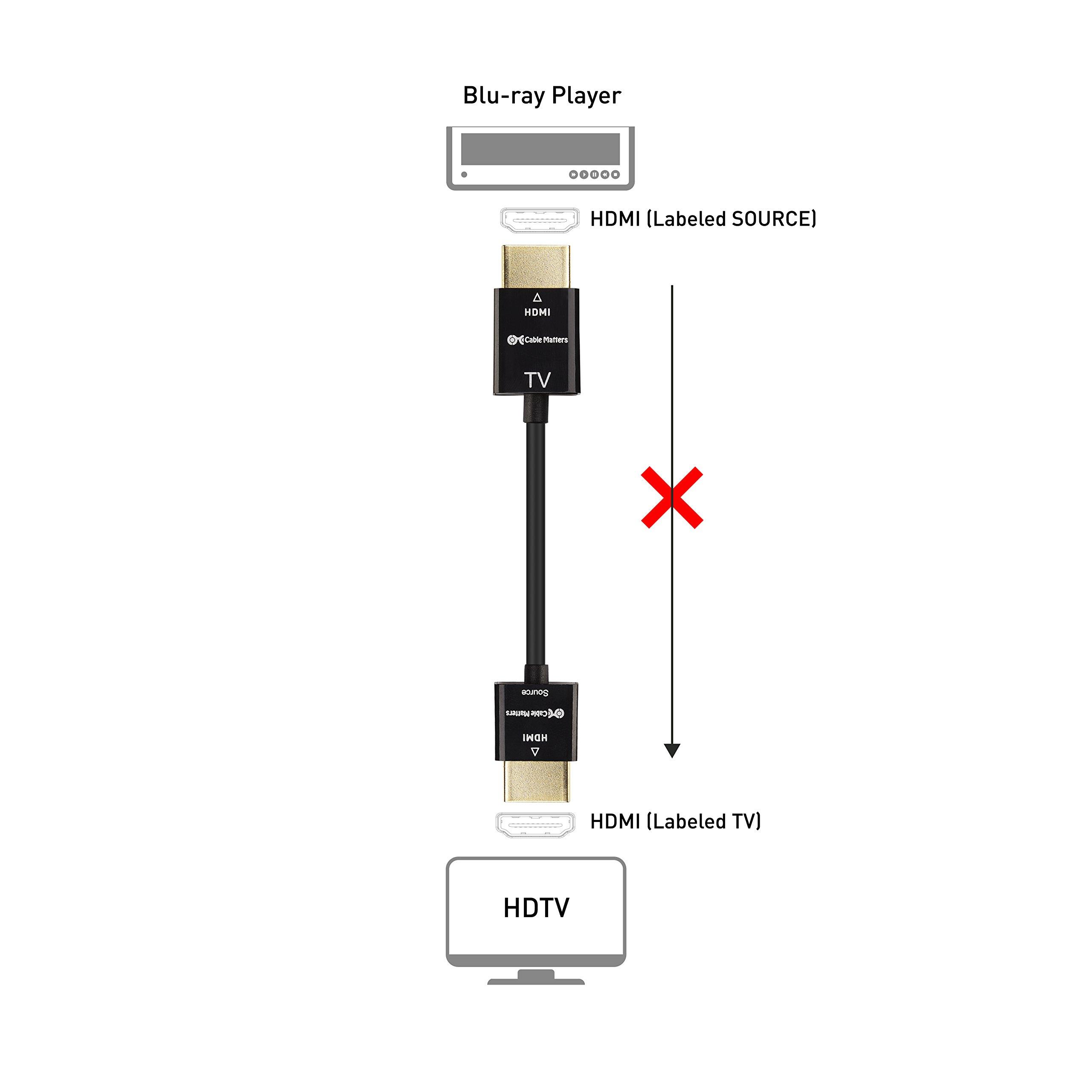 Cable Matters Cable Matters Unidirectional Active Ultra Thin HDMI Cable 15 ft with RedMere Technology (Ultra Slim HDMI Cable) 4K Rated with Ethernet