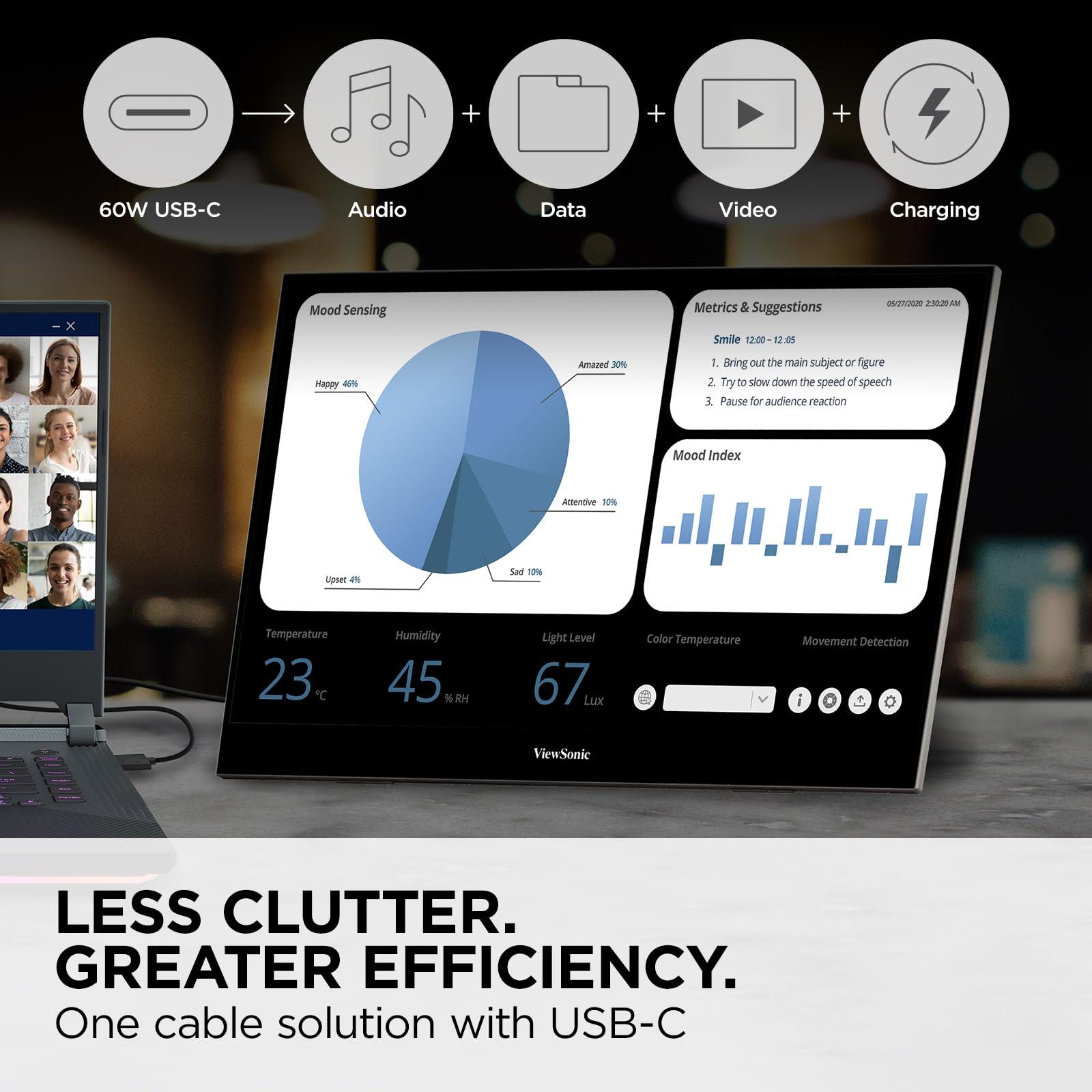 ViewSonic ViewSonic VX1655-4K 15.6\" 4K UHD Portable LED IPS Monitor with 2 Way Powered 60W USB C, Mini HDMI, Dual Speakers (Renewed)