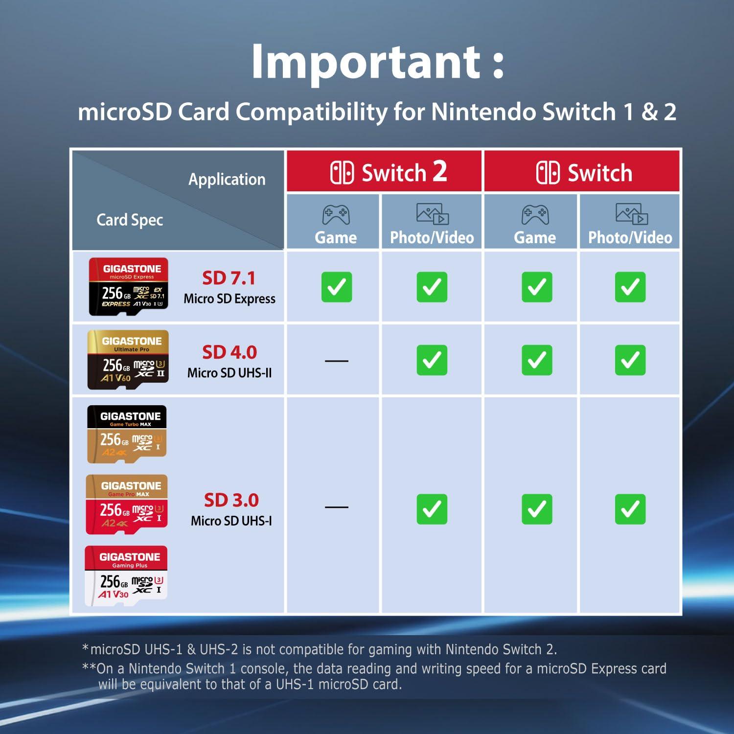 Gigastone GIGASTONE Micro SD Card 128GB 5-Pack, Gaming Plus, MicroSDXC Memory Card for Nintendo-Switch 1, Security Camera, Dash Cam, UHS-I U3 A1 Class 10, up to 100MB/s, with MicroSD to SD Adapter