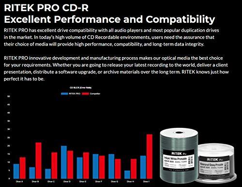 Ritek Pro 100-Pak Ritek Pro CD-R 52X 700MB 80Min Professional Grade Watershield Water Resistant Glossy White Inkjet Hub Printable Blank Recordable Disc in Cakebox (2 x 50-Pak)