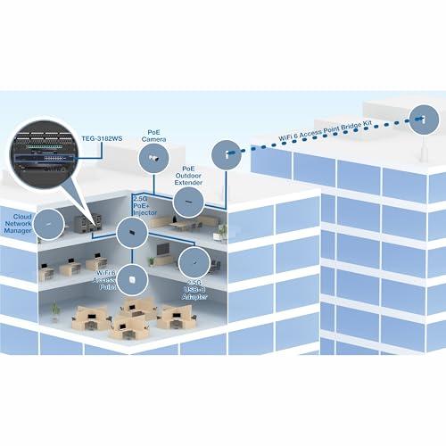 TRENDnet TRENDnet 18-Port Multi-Gig Web Smart Switch, TEG-3182WS, 16 x 2.5Gb Ports, 2 x 10Gb SFP+ Ports, NDAA TAA Compliant, Lifetime Protection, Remote Cloud Management, Black