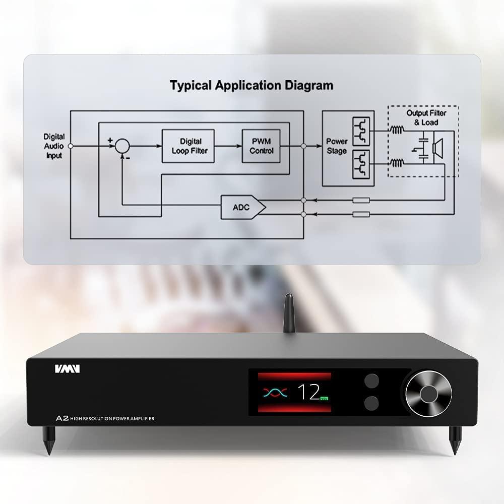 S.M.S.L S.M.S.L A2 High Resolution Power Amplifier, Class D Power Amp RMS 200W x 2(4), DSD512 Bluetooth UAT LDAC Aptx-HD AAC, XMOS 32bit 768kHz THD+D 0.0008% with Remote Control