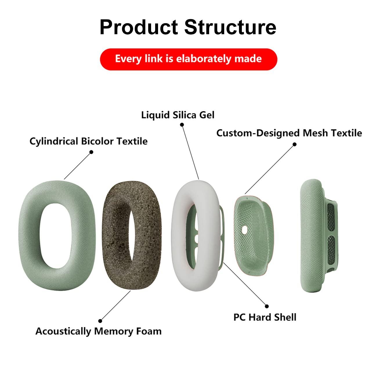 XINRUISEN XINRUISEN Replacement Earpads for Airpods Max, Ear Cushions Replacement for Airpod Max Headphone, Ear Pads Cover with Durable Mesh Fabric & Memory Foam, Comfortable and Easy Installation-Green