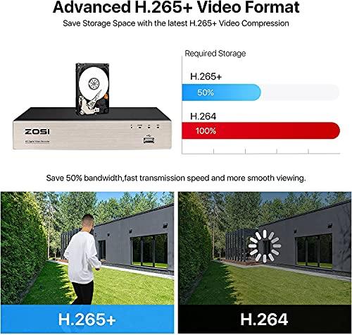ZOSI ZOSI H.265+ 1080P Security Camera System,8CH 5MP-Lite CCTV DVR and 4pcs 1080P 1920TVL Wired Outdoor Indoor Surveillance Dome Camera with 80ft Night Vision (No HDD) (Renewed)