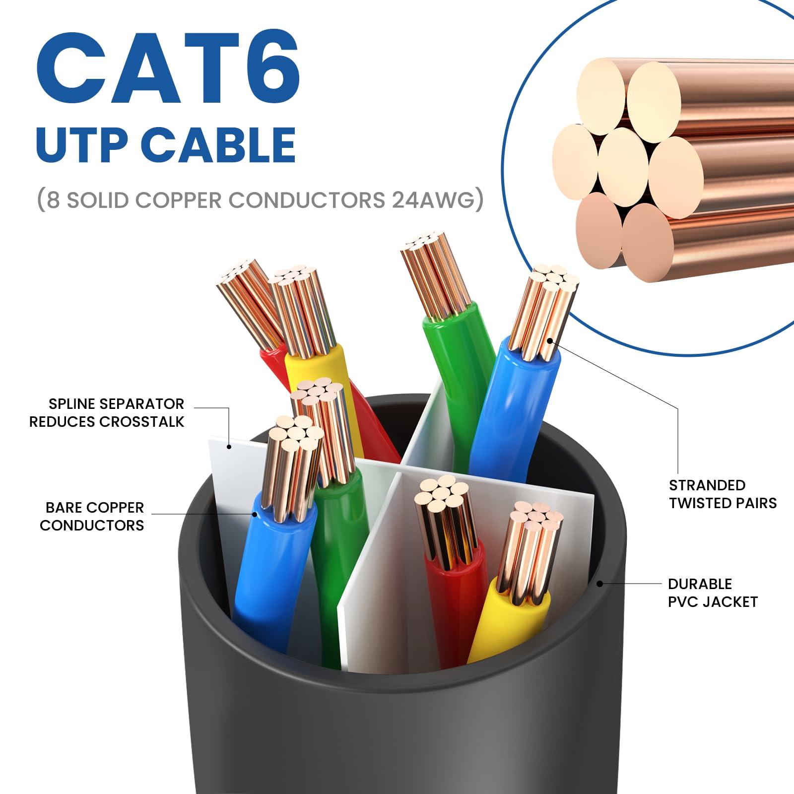 Ultra Clarity Cables Cat 6 Ethernet Cable 30 Ft 2 Pack, Cat 6 Cable Outdoor&Indoor, High Speed 10Gbps Internet Network Cable, Cat6 Ethernet Patch Cable Long, Computer LAN Cable for Router, Modem, PS4/5 - Black