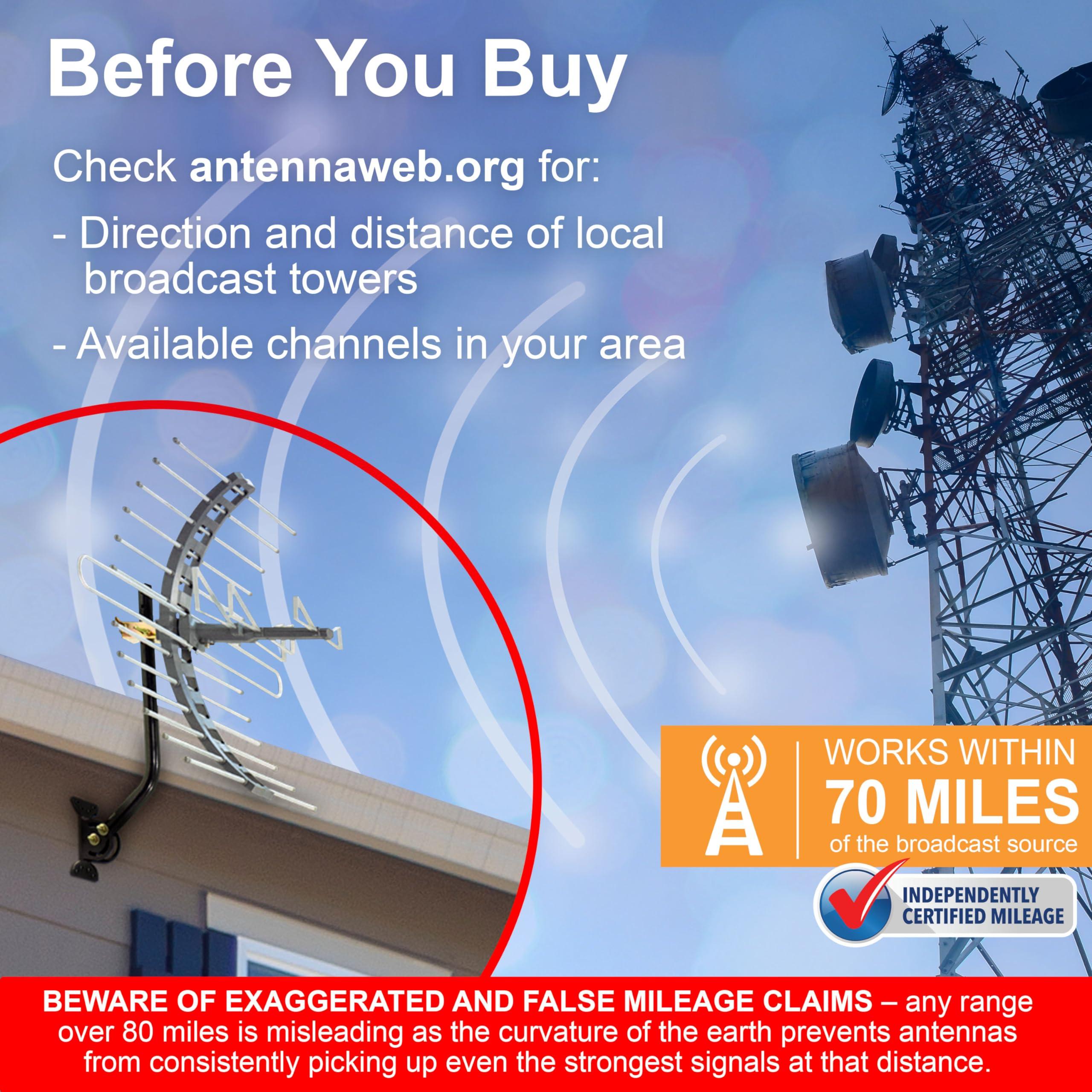 GE home electrical GE Outdoor HD Digital TV Antenna, Long Range Smart TV Antenna, Supports 4K 1080P HD Smart TV VHF UHF, J Mount Included for Attic or Outdoor, Weather Resistant, 29884