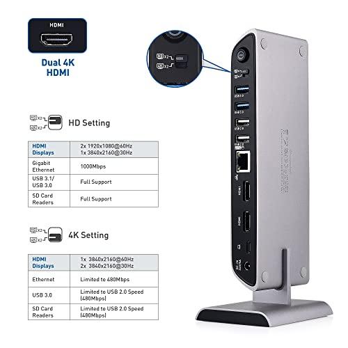 Cable Matters Cable Matters USB C Dock for Windows - Dual 4K HDMI, 80W Charging, UHS-II SD Card Slot, 10Gbps USB-A/USB-C Gigabit Ethernet - Thunderbolt 4 / USB4 / Thunderbolt 3 Port Compatible USB C Docking Station