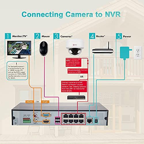 Anpviz Anpviz 5MP PoE IP Dome Camera with Audio/Mic, IP Security Camera Outdoor Indoor, 98ft IR Night Vision, IP66 Waterproof, 2.8mm Lens, 24/7 Recording, Human Detection, Not PTZ, NDAA Compliant (U Series)