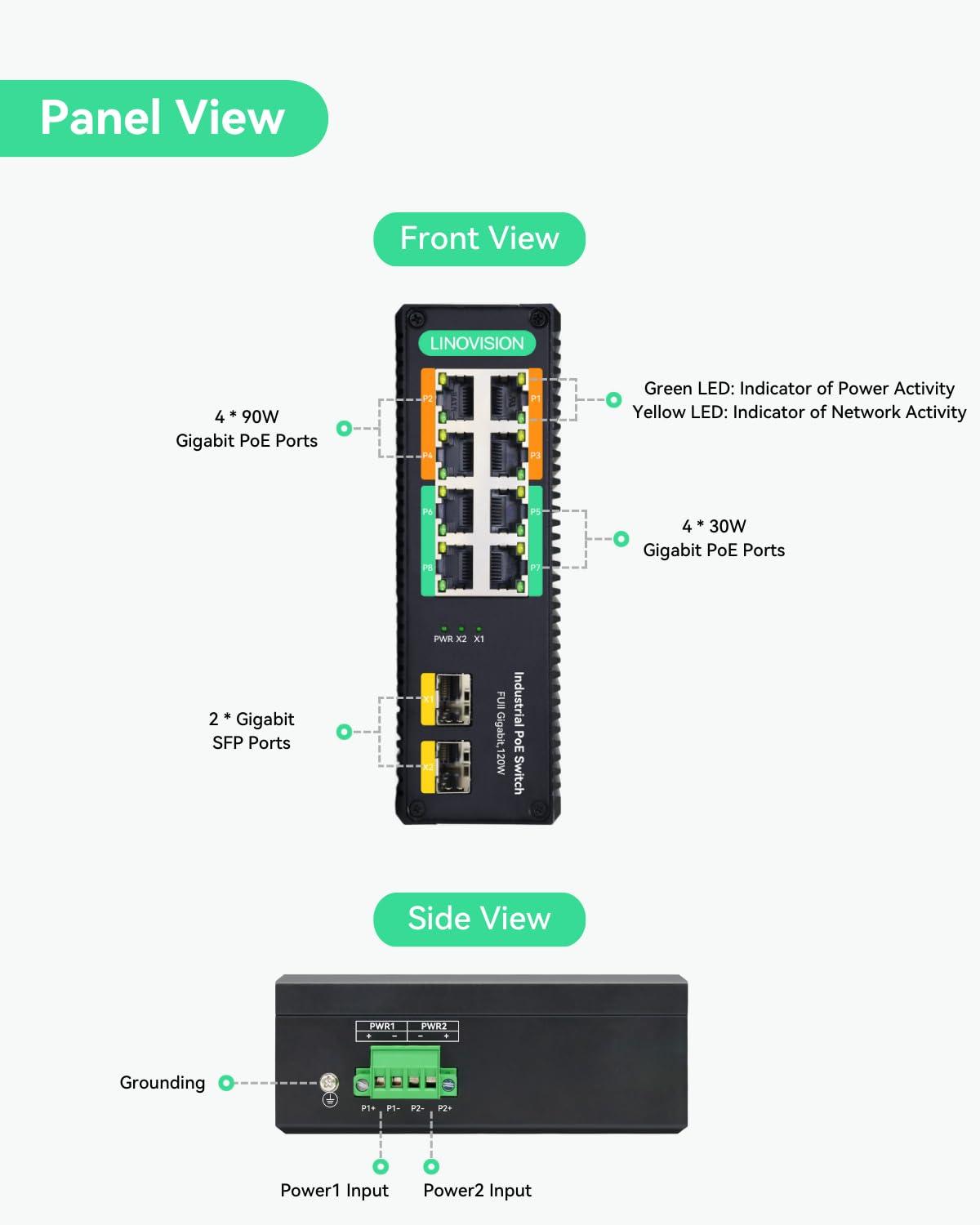 LINOVISION LINOVISION Industrial 8-Port Full Gigabit POE++ Switch with 4 BT 90W PoE Ports, 2 Gigabit SFP Uplinks, POE Budget 120W, POE Watchdog, DIN-Rail POE Switch for PTZ Camera/POE Lighting/ POE Monitor