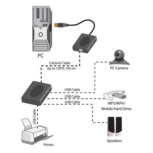 Tripp Lite Tripp Lite 4-Port USB over Cat5 Hub with 4 Remote Ports (U224-4R4-R)