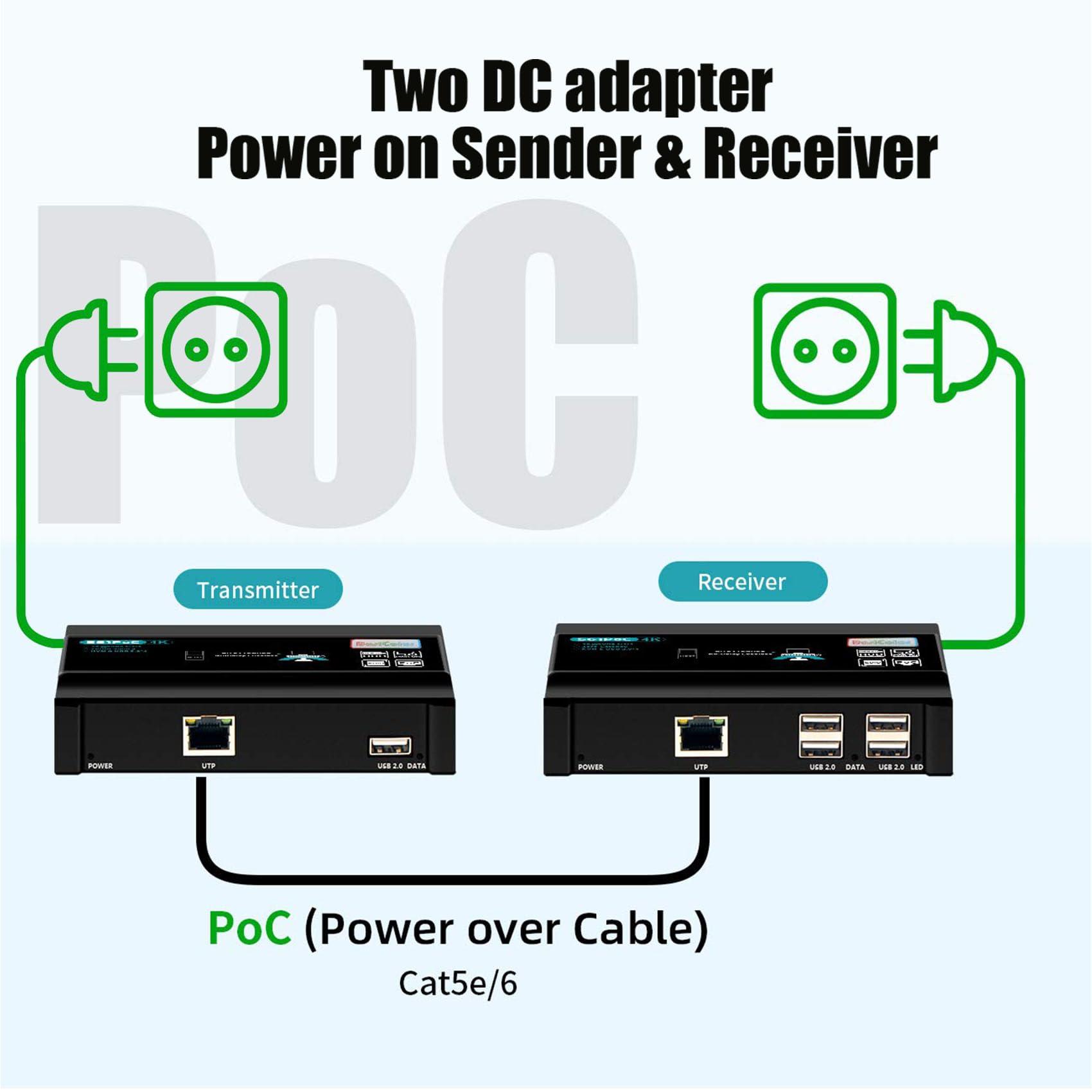 Basicolor Basicolor HDMI KVM USB Extender, 4K@60Hz Ethernet Extender Over Cat5 Cat6 Up to 196Ft(60m), Video Transmit Lossless and Near Zero Latency, Plug&Play HDMI to Rj45, 4xUSB2.0