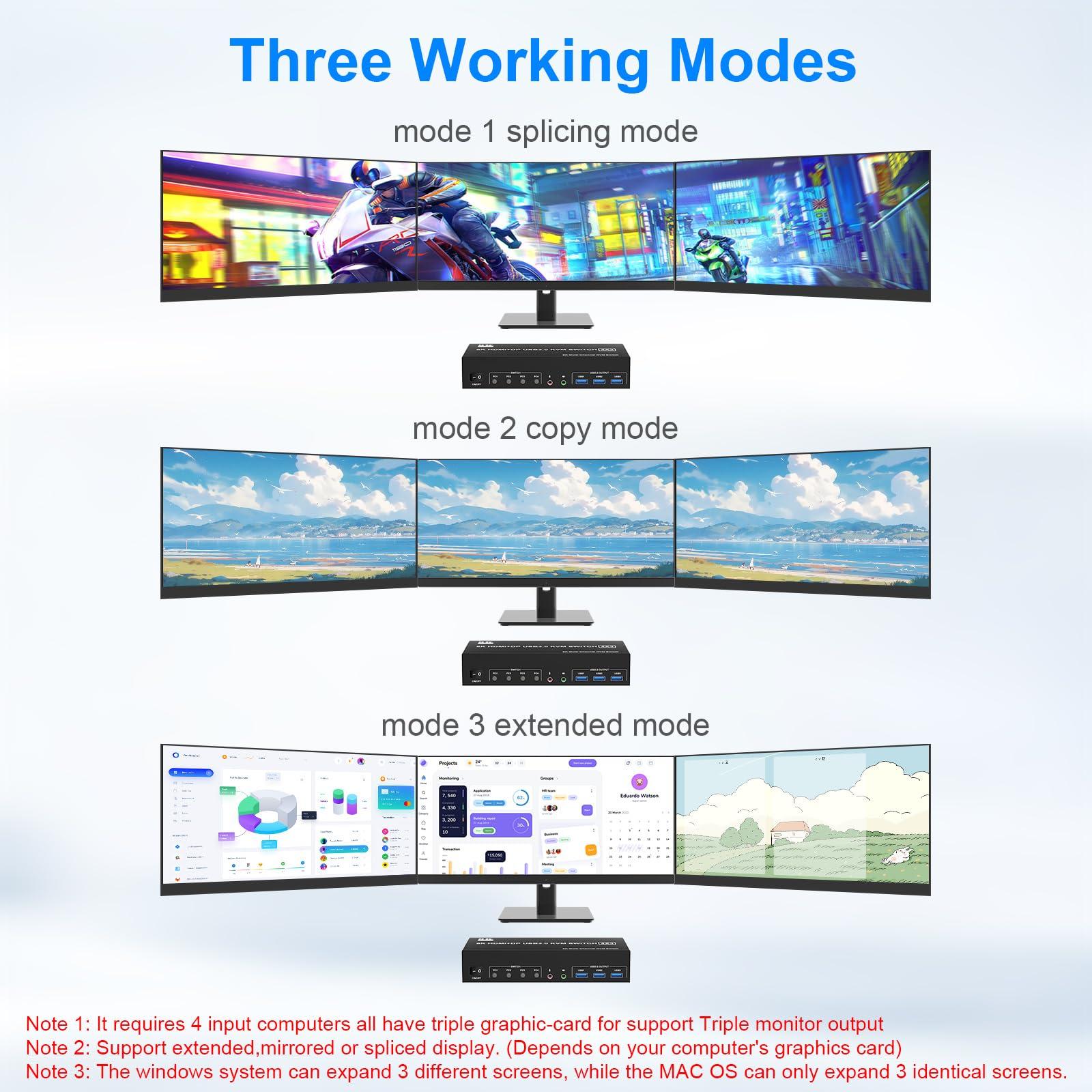 Rytaki Pro KVM Switch 3 Monitors 4 Computers 8K@60Hz 4K@144Hz, 2 HDMI+1 Displayport KVM Switch Triple Monitor for 4 Computer Share 3 Monitor and 3 USB3.0 Port Keyboard Mouse, Support Extended and Copy Mode