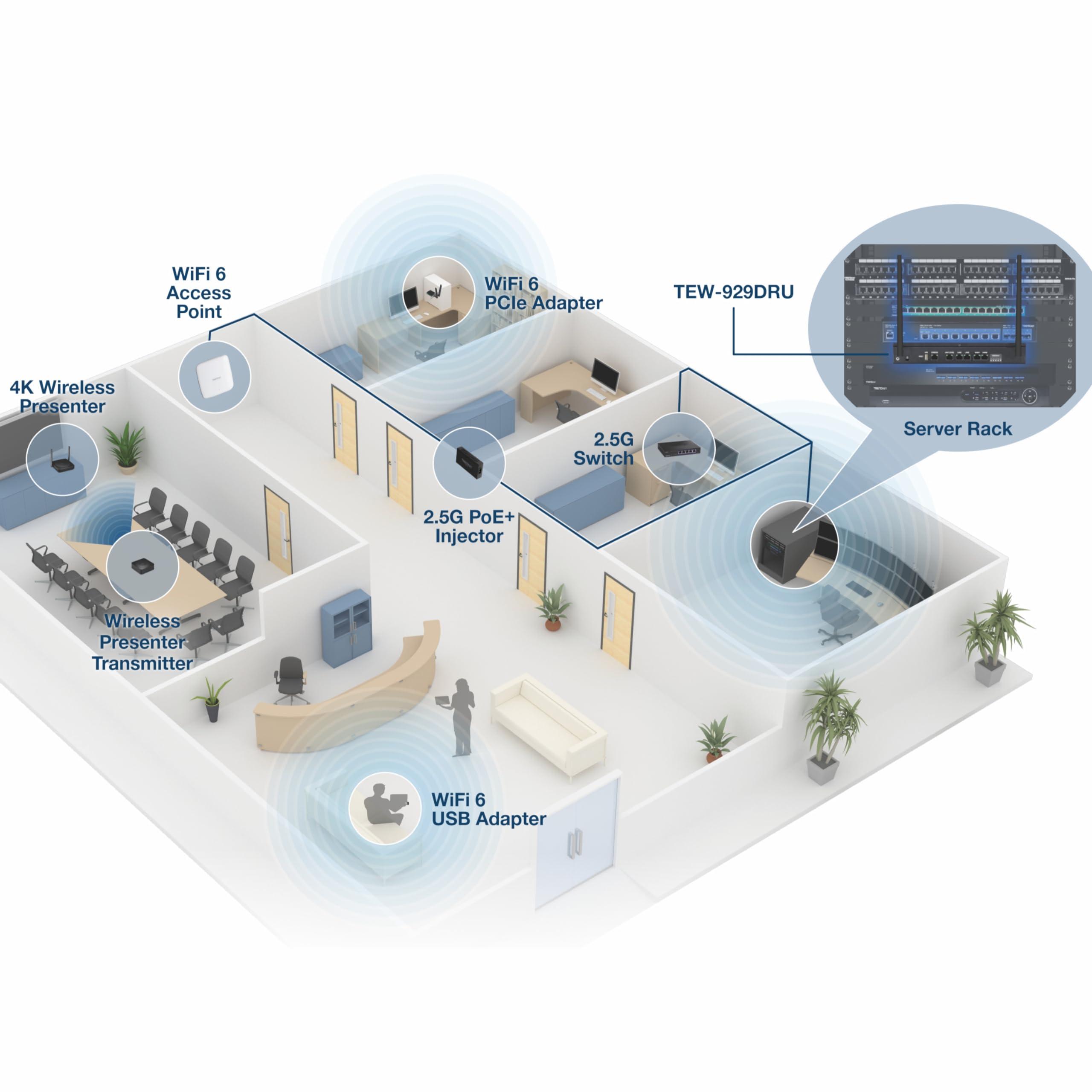 TRENDnet TRENDnet AX1800 Dual-Band WiFi 6 Gigabit Dual-WAN VPN Router, Small Business, Virtual Private Network, Inter-VLAN Routing, QoS, 2.5G Support, Pre-Encrypted Wireless, Black, TEW-929DRU (Pack of 1)
