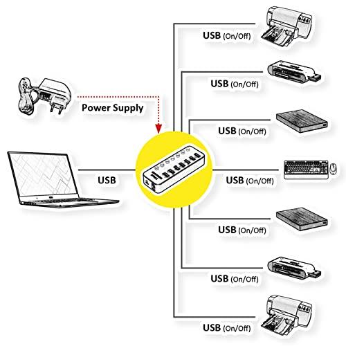 Roline ROLINE USB 3.2 Gen 1 Hub for Laptops, 7 Ports, Individually Switchable