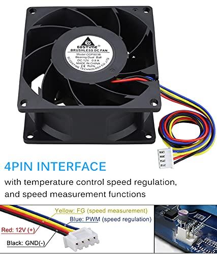 GDSTIME GDSTIME 80mm x 38mm 8038 PWM High Speed Dual Ball Bearing DC 12V 80mm Cooling Fan