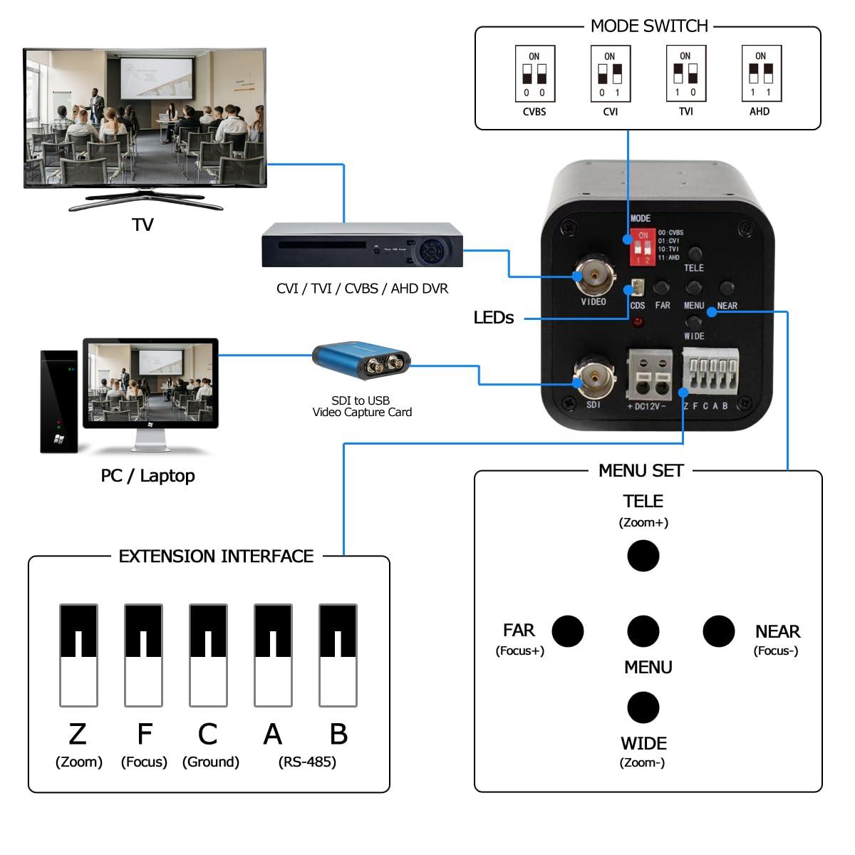 SDTNOVA 20X Optical Zoom Auto Focus HD SDI Camera 1080P 1/2.8 High Sensitivity CMOS Sensor with 4.7-94mm Lens by Button at The Back