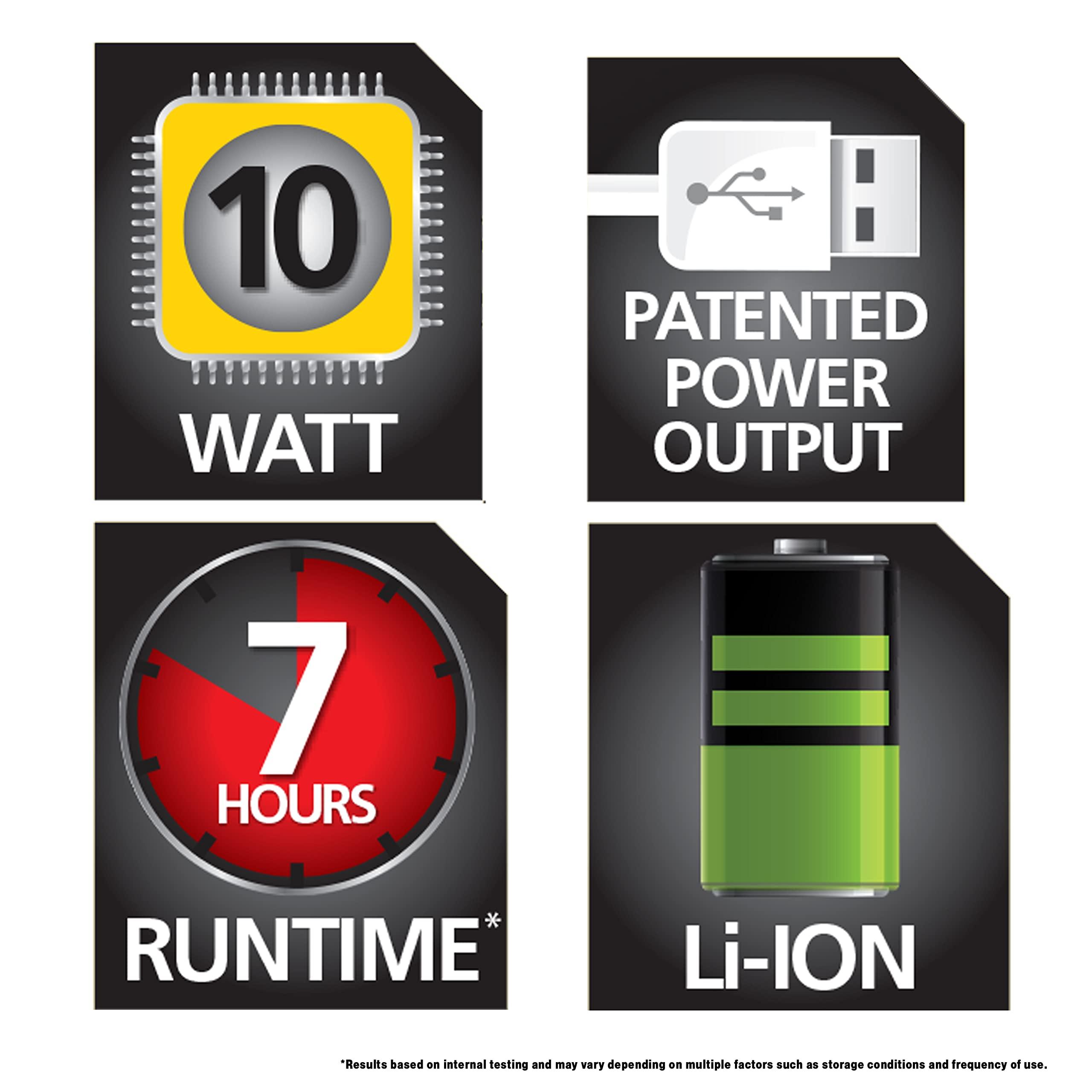 Stanley STANLEY FATMAX SL10LEDS Rechargeable 2200 Lumen Lithium Ion Ultra Bright LED Spotlight Flashlight with USB Power Charger