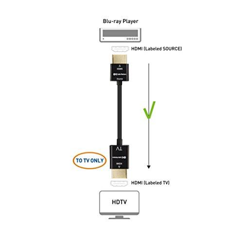 Cable Matters Cable Matters Unidirectional Active Ultra Thin HDMI Cable 15 ft with RedMere Technology (Ultra Slim HDMI Cable) 4K Rated with Ethernet