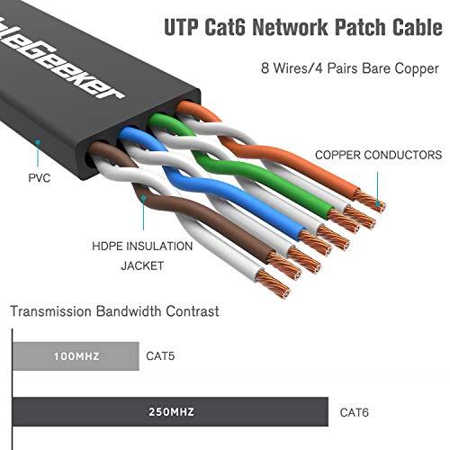 CableGeeker Cat 6 Ethernet Cable 10 ft (5 Pack) (at a Cat5e Price but Higher Bandwidth) Flat Internet Network Cables - Cat6 Ethernet Patch Cable Short - Black Computer Cable with Snagless RJ45 Connectors