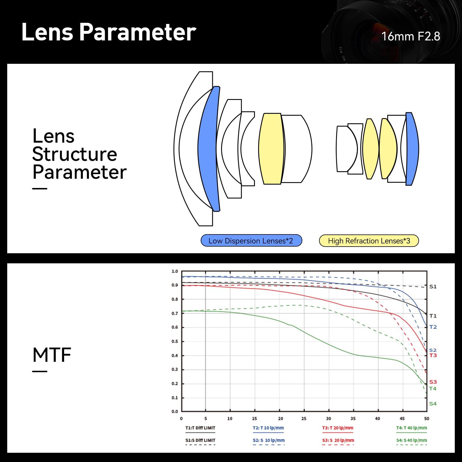 brightin star Brightin Star 16mm F2.8 Full Frame Ultral Wide Angle Manual Focus Mirrorless Camera Lens (Fit for L-Mount)