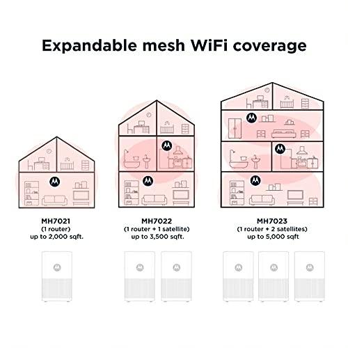 Motorola Motorola MH7022 | WiFi Mesh System (2-Pack) | Replaces Router + Extender | Easy Setup, Network Protection, Parental Controls | AC2200 WiFi Speed | up to 3500 sq ft
