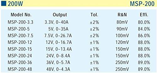 MEAN WELL Enclosed Type 201.6W 24V 8.4A MSP-200-24 Meanwell AC-DC SMPS MSP-200 Series MEAN WELL Switching Power Supply