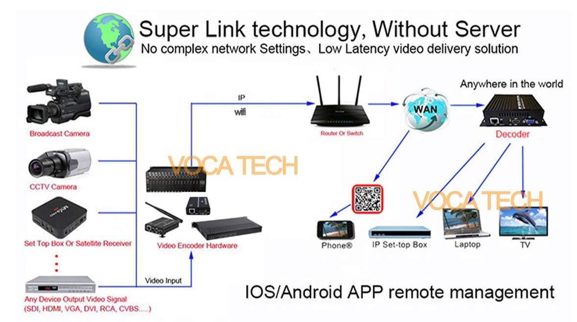 Roxon ROXON S801 16-in-1 STROM Multitool Pliers-Pocket Multi Tool, Multitool with Bits Group. Multi Tool for Survival, Camping, Hunting and Hiking