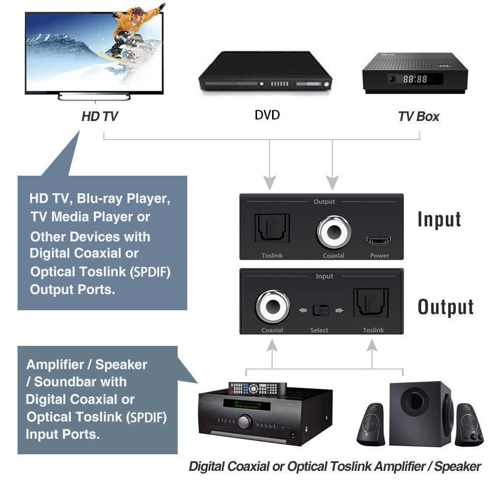 Laboen Bi-Directional Coax Digital Audio Adapter - Coax to Optical or Optical to Coaxial Converter