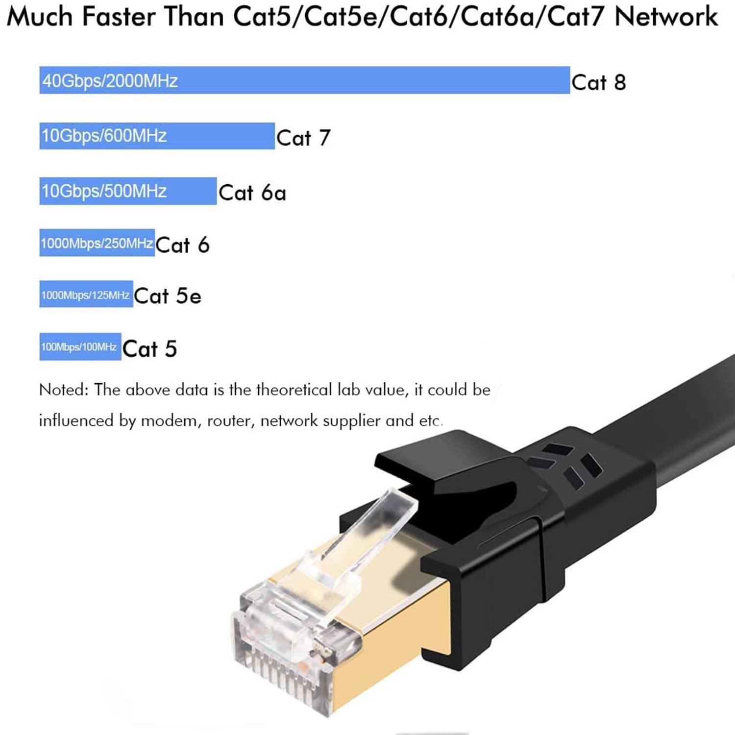 Jadaol Cat8 Ethernet Cable, Outdoor&Indoor, 50 FT Heavy Duty High Speed Cat 8 LAN Network Cable, 40Gbps 2000MHz RJ45 Flat Internet Computer Patch Cord, Weatherproof S/FTP UV Resistant for Router/Modem/Gaming