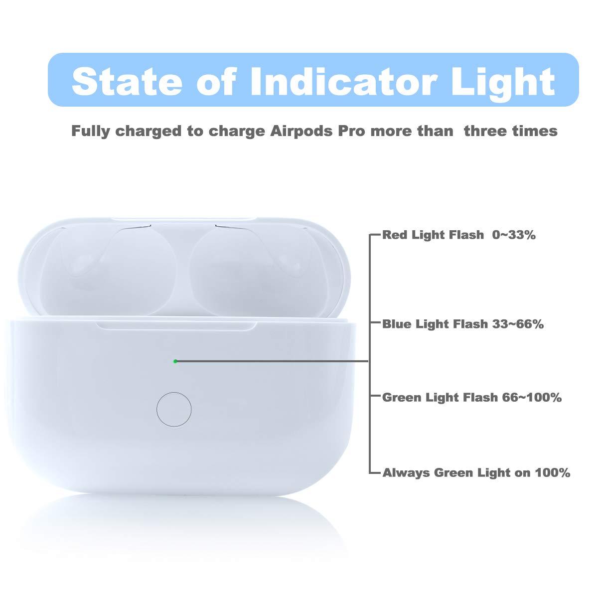 TBGHz Compatible with for Wireless AirPod Pro 1st & 2nd Generation Charging Case Replacement, Compatible with for AirPod Pro 1st & 2nd Charger Case with Bluetooth Pairing Sync Button