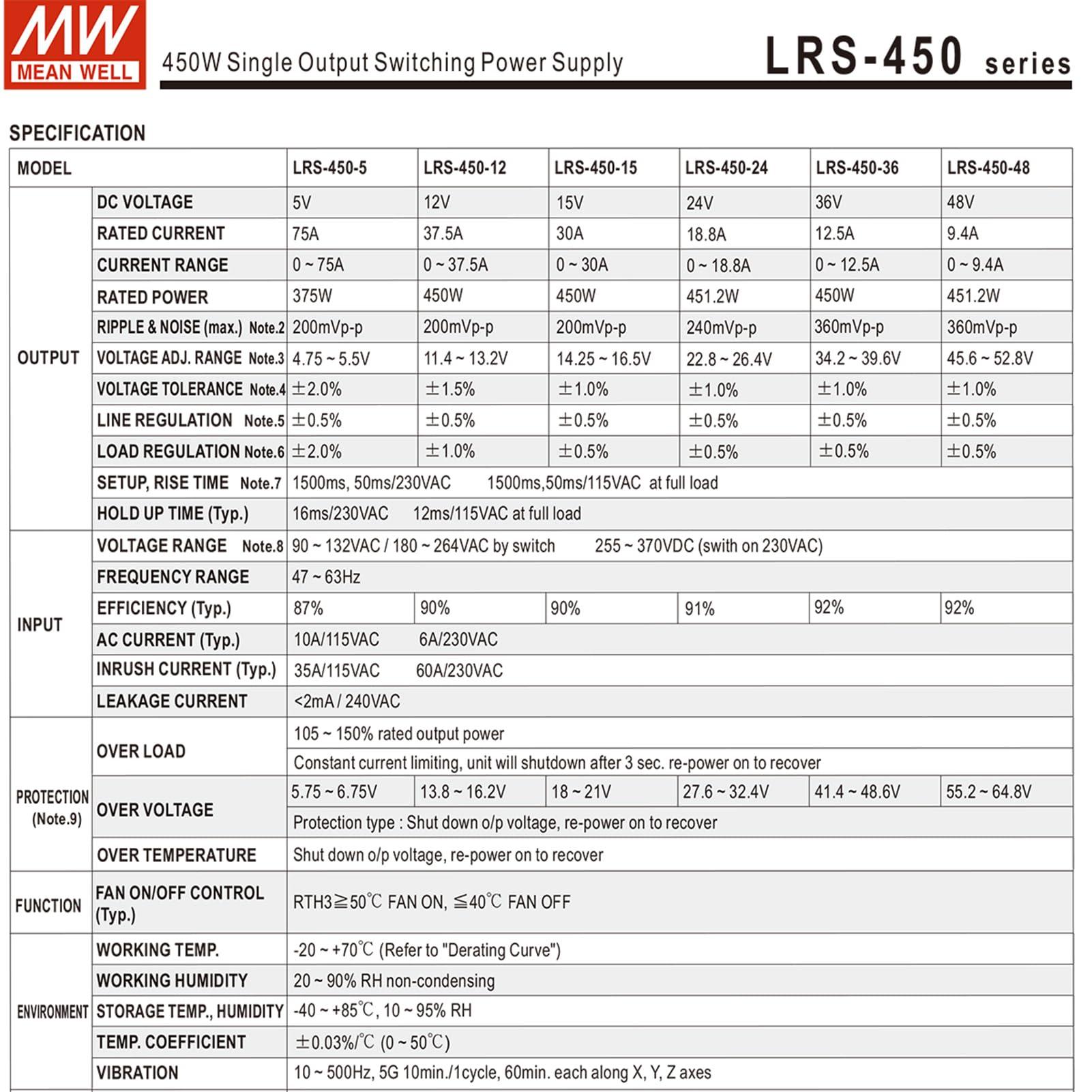 FuDianMall Mean Well 450W Single Output Switching Lab Power Supply Bench Power Supply Computer 15V 30A (LRS-450-15 15V/30A/450W/Single Supply)
