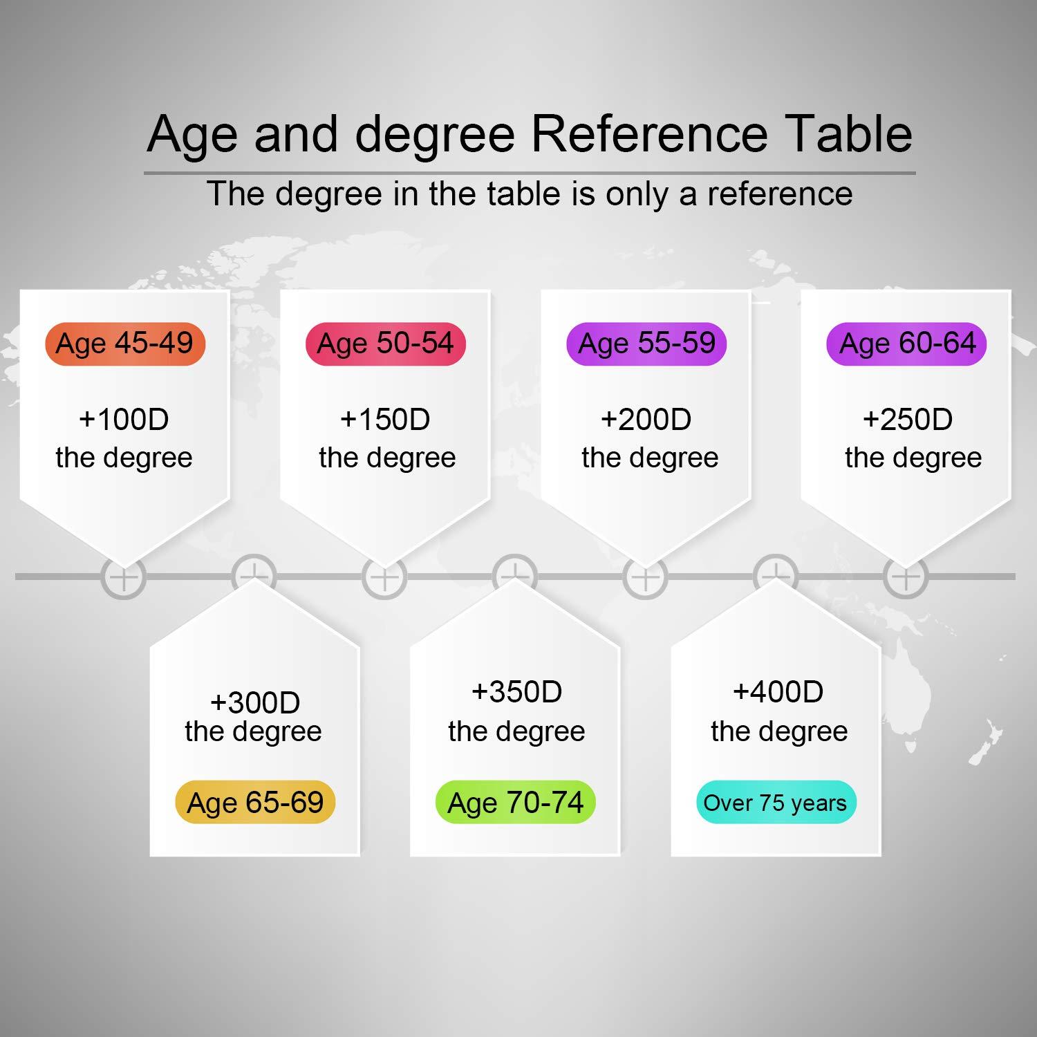 Dose By Growth 2024 Updated PALS Dose By Growth Pediatric Advanced Life Support Emergency Length-Based Tape with Broselow Compatible Color Zones Designed for Paramedics, Nurses & EMS Providers