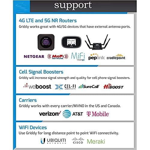 SIGNALPLUS Cellular Antenna-Outdoor Parabolic Antenna Long Range-High Gain 26dbi 600-6500mhz LTE WiFi 4G 5G GSM-for Signal Booster-Works for All Carriers-Weatherproof