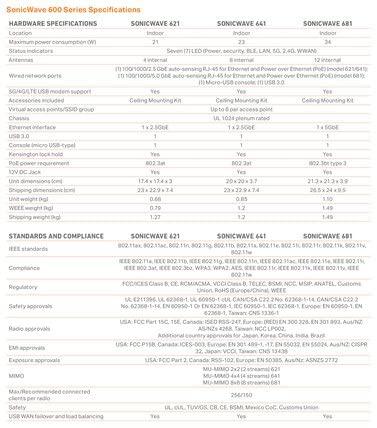 Sonicwall Sonicwall SonicWave 641 Wireless Access Point with 3YR Secure Wireless Network Management and Support License (Multi-GIGABIT 802.3AT POE+) (03-SSC-0347)