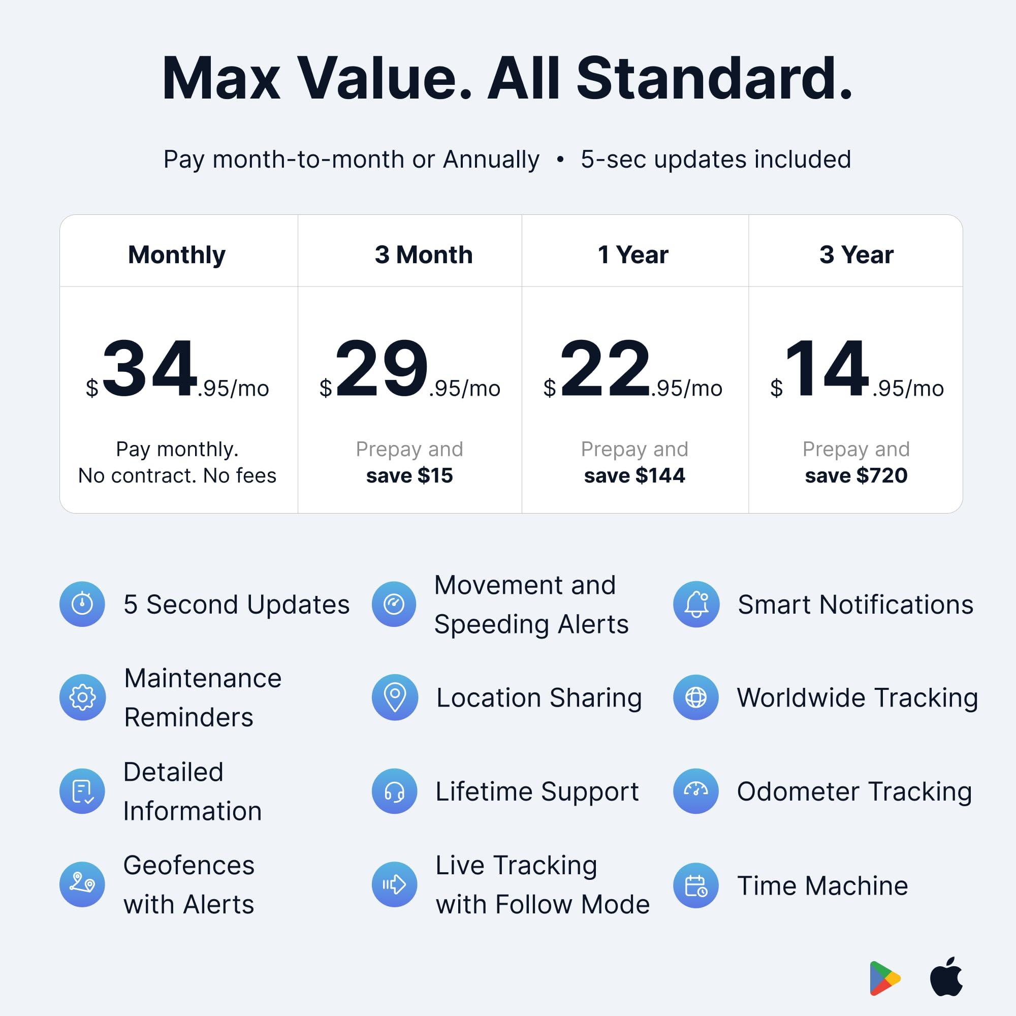ECM INDUSTRIES LLC GB Gardner Bender 10097UVL 4\" & 8\" Black UV Cable Tie 200 Count