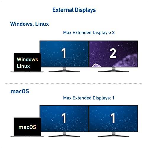 Cable Matters Cable Matters Dual Monitor USB C Hub (USB C Dock) with Dual 4K DisplayPort, 2X USB 2.0, Ethernet, and 100W Charging - Thunderbolt 4 / USB4 / Thunderbolt 3 Port Compatible for Windows and Linux