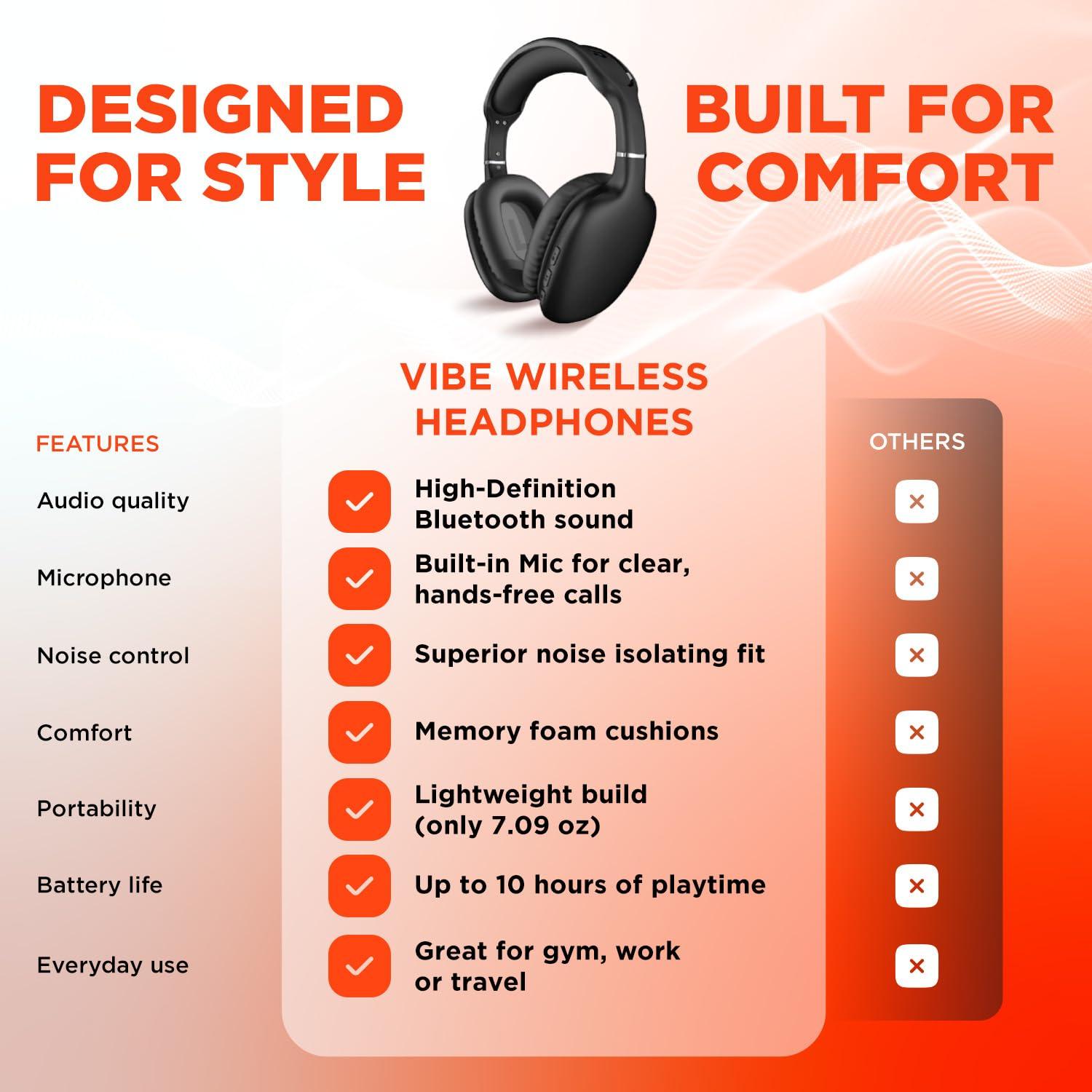 HyperGear HyperGear Vibe Bluetooth Wireless Headphones - Over-Ear Headphones Wireless for Music, Built-in Mic & Controls, Memory Foam Ear Cups for Travel, Home Office, Gym & More - Black