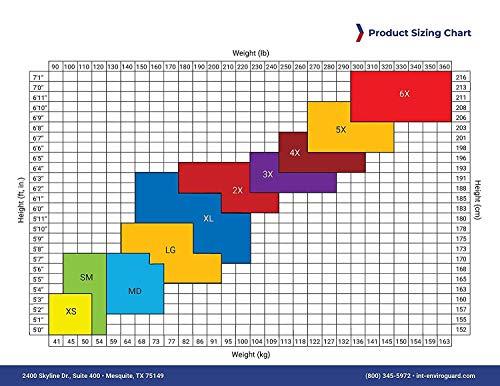 International Enviroguard International Enviroguard Standard Weight 3 Layer SMS General Protective Coverall for General Cleanup (White) Elastic Wrist and Open Ankle, 3XL, (25 per case)