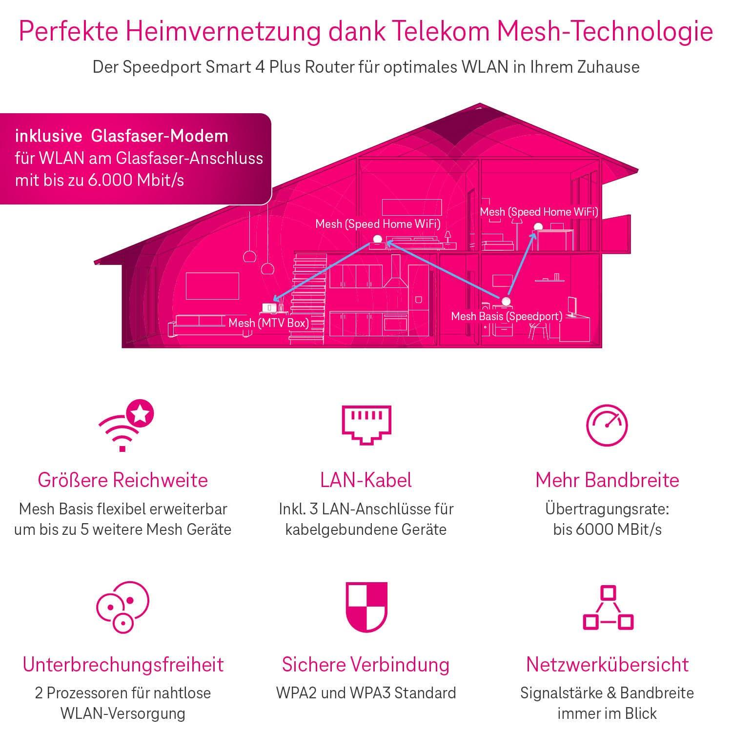 Deutsche Telekom Telekom Speedport Smart 4 Plus 40823381