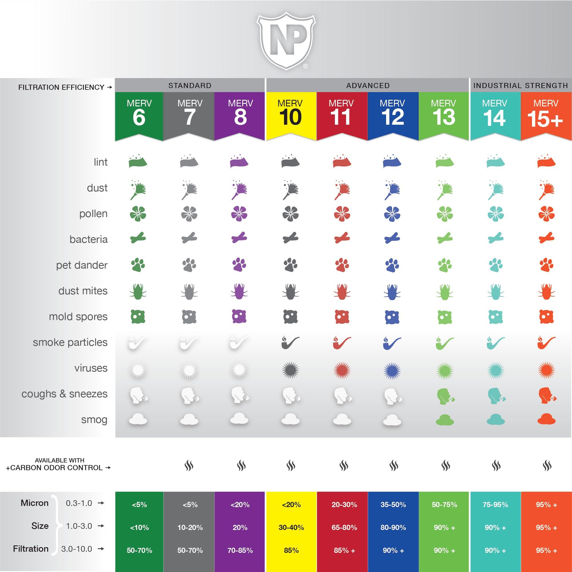 Nordic Pure Nordic Pure 20x20x1 (19 1/2 x 19 1/2 x 3/4) Pure Carbon Pleated Odor Reduction Furnace Air Filters 3 Pack