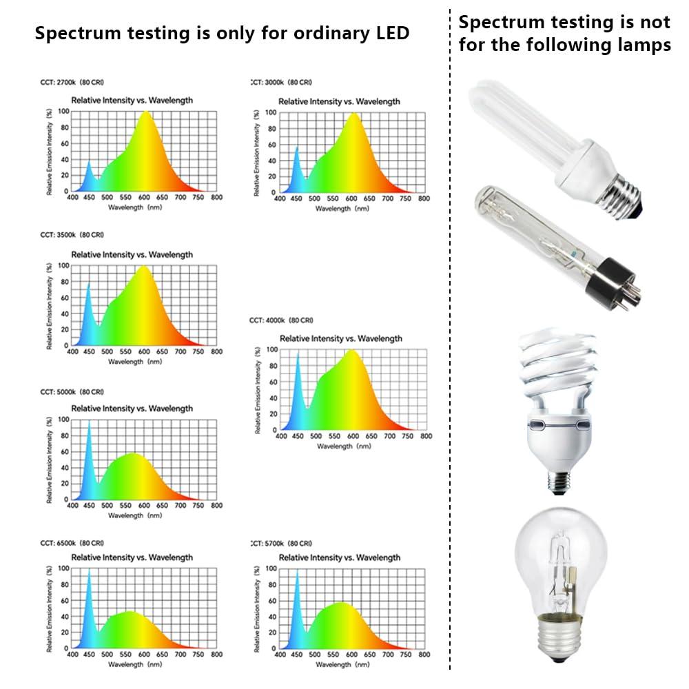 AquaHorti AquaHorti AH-300 Light Meter,Test LED Spectrum,CCT,LUX,Foot Candle,Blue Light%,LUX Distribution, Data Exported as a CSV File. AquaHorti