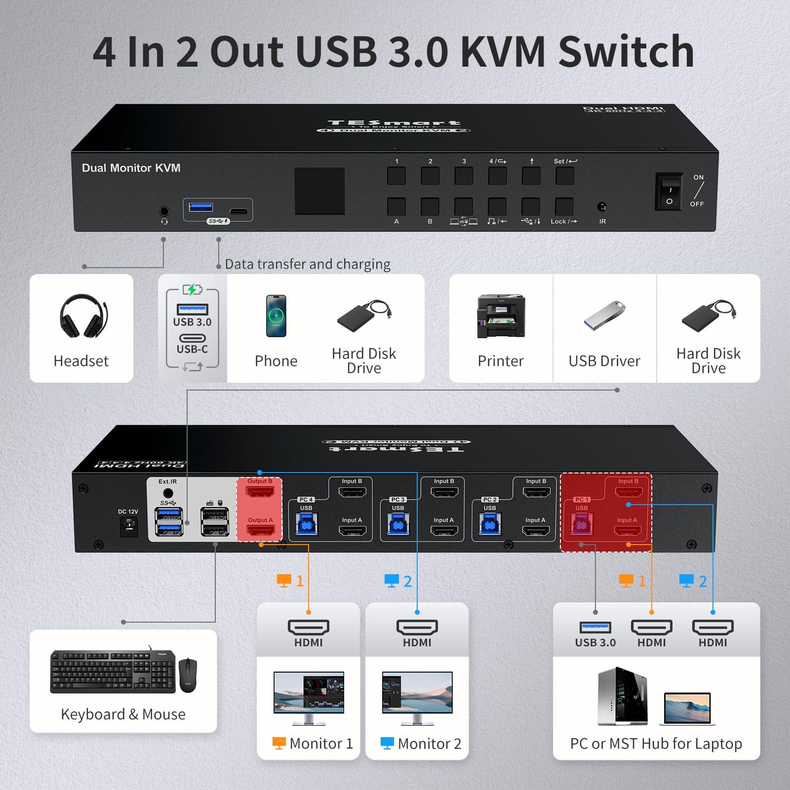 TESmart TESmart USB 3.0 HDMI KVM Switch 2 Monitors 4 Computers 4K@60Hz, Dual Monitor KVM Switch HDMI 4 Port Extended Display, Audio&Microphone, EDID emulators, Hotkey Switch, Button Switch with Input Cables
