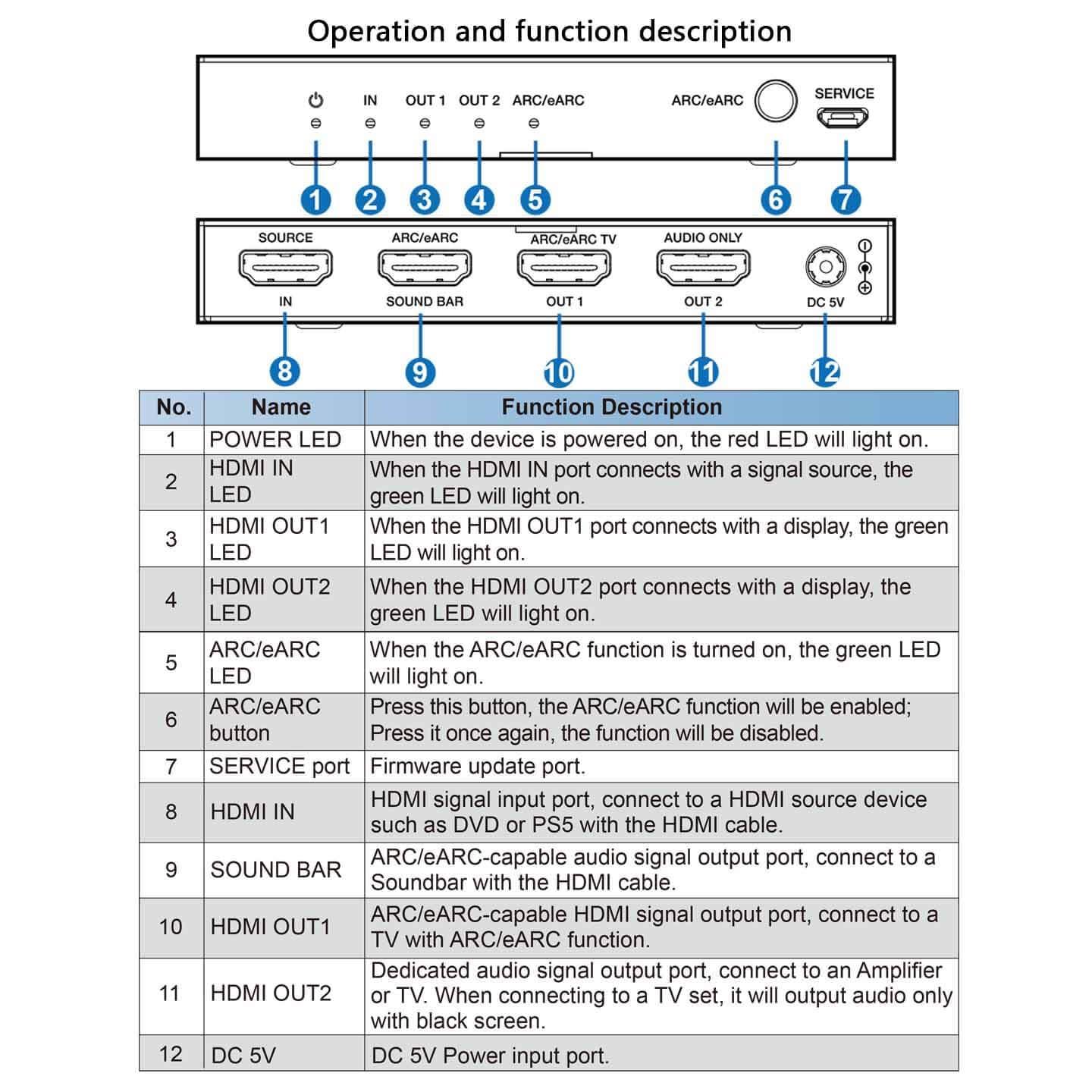 BUNGPUNG BUNGPUNG 4K@60Hz HDMI ARC/eARC Audio Extractor Adapter Suitable for SONOS ARC/Bose 500/700/900 Soundbar and Other eARC/ARC AV Receivers 18Gbps HDMI 2.0 HDCP 2.3 HDR CEC