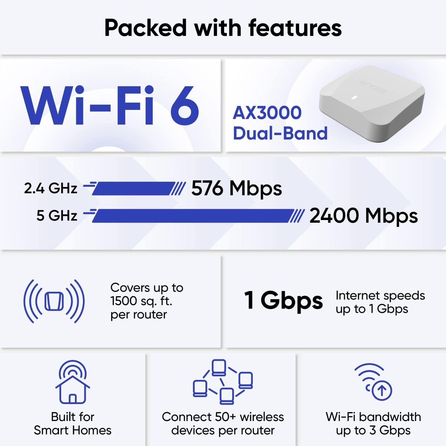WYZE Wyze AX3000 Dual-Band Wi-Fi 6 Mesh Router System, Covers up to 3000 Sq. Ft, 100+ Devices, Replaces Router and Extender, Supports Wired Backhaul, 2x 1 Gbps Ports per router - 2 Pack
