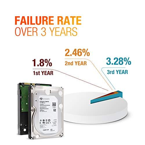 Seagate Seagate Enterprise Capacity 3.5 HDD 6TB 7200 RPM 512e SATA 6Gb/s 128MB-Cache 3.5-Inch Hard Disk Drive - ST6000NM0024 (Renewed)