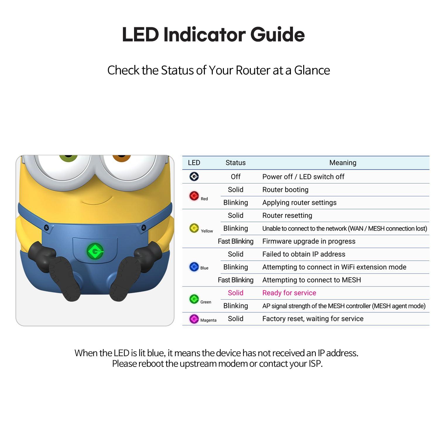 smart air Davolink Minions Bob WiFi 6 Router for Home - Turbocharge Your Internet with Minions Magic Secure Travel WiFi Router - Gaming Router