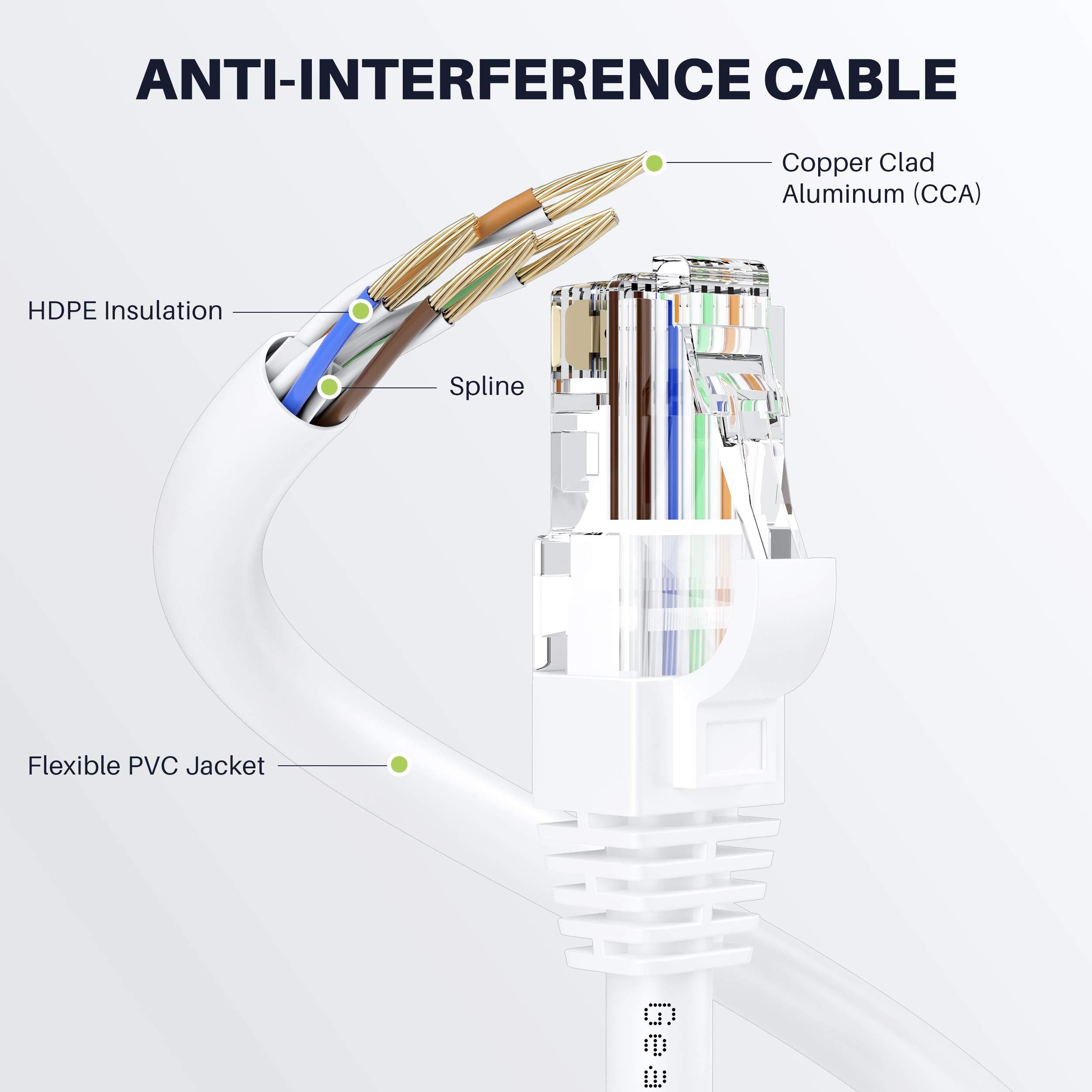 GearIT GearIT Cat 6 Ethernet Cable CCA (35 feet) LAN Network Cord, UTP, Internet, Network Cable - Supports Cat6 / Cat5e / Cat5 Network Standard - White, 35ft